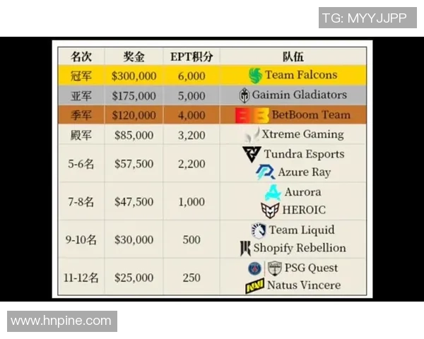dota2比赛奖金2016-探寻Dota 2 比赛奖金之高标背后的辉煌 2016年度分析-dota2比赛奖金2016